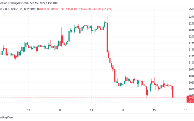 Bitcoin price loses $20K, ETH price drops 8% after ‘monumental’ Ethereum Merge