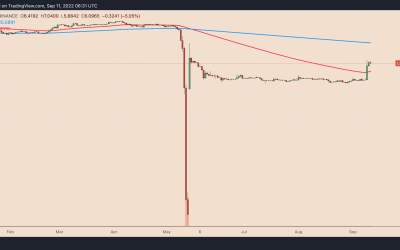 Terra back from the dead? LUNA price rises 300% in September