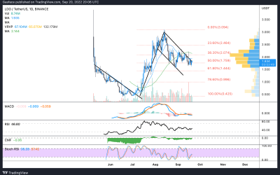 Crypto and stocks soften ahead of Fed rate hike, but XRP, ALGO and LDO look ‘interesting’