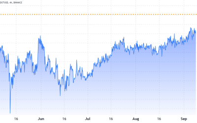 3 major mistakes to avoid when trading cryptocurrency futures markets