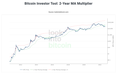 3 reasons why Bitcoin traders should be bullish on BTC