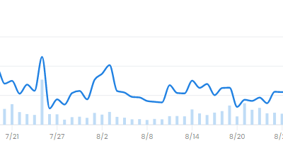 Ethereum domain names top Bored Apes on OpenSea’s weekly chart