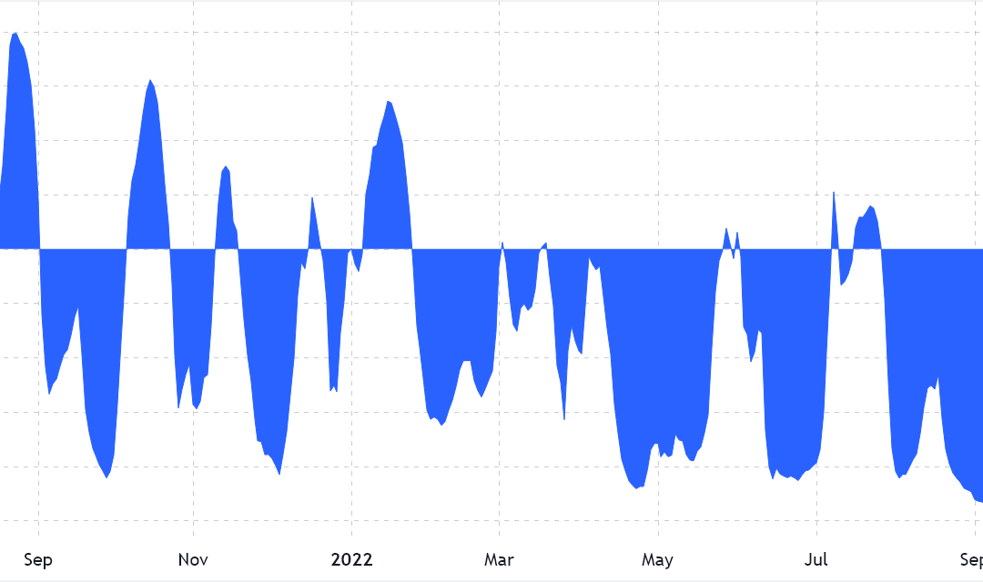 Data challenges the DXY correlation to Bitcoin rallies and corrections ‘thesis’