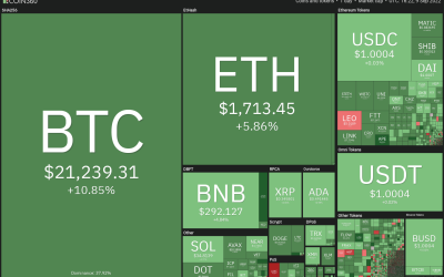 Will Bitcoin’s rally sustain? DXY, SPX, GC and WTI could have the answer