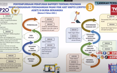 Majority of crypto exchange leadership should be comprised of citizens, say Indonesian regulators