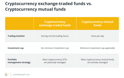 What is a cryptocurrency ETF and how does it work?