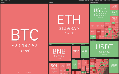 Price analysis 9/14: BTC, ETH, BNB, XRP, ADA, SOL, DOGE, DOT, MATIC, SHIB