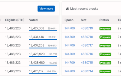 Ethereum gone wrong? Here are 3 signs to keep an eye on during the Merge