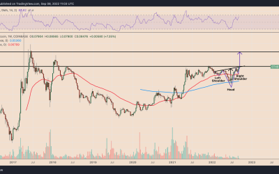 Will Ethereum keep rallying versus Bitcoin? ETH price technicals hint at 60% gains ahead