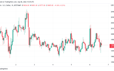 Traders say Bitcoin price bounce is overdue after a ‘massive’ BTC long position appears