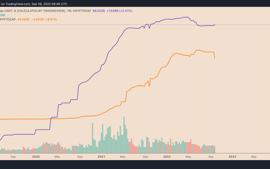 3 reasons why USDC stablecoin dropping below $50B market cap is Tether’s gain