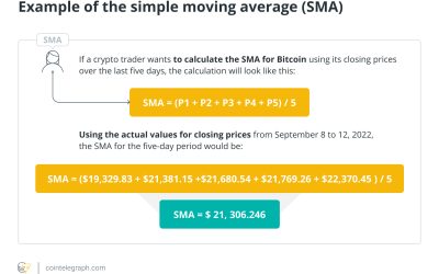 Golden cross vs. death cross explained