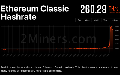 What’s next for Bitcoin and the crypto market now that the Ethereum Merge is over?