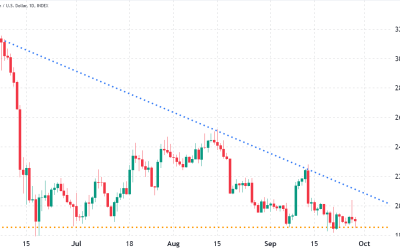 Bitcoin holds $19K, but volatility expected as Friday’s $2.2B BTC options expiry approaches