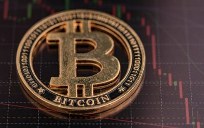 Bitcoin, Ethereum Technical Analysis: BTC, ETH Below $20,000 and $1,600 Respectively, on Saturday