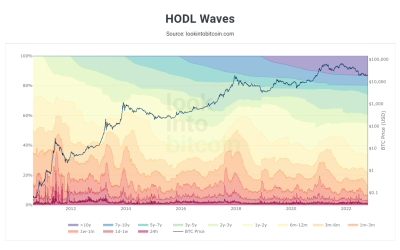 Bitcoin bear market will last ‘2-3 months max’ — Interview with BTC analyst Philip Swift