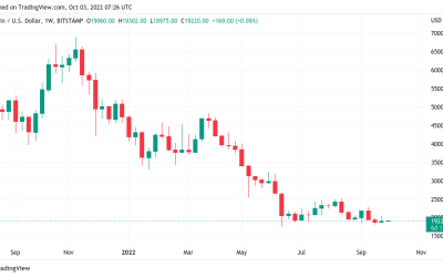 BTC price still not at ‘max pain’ — 5 things to know in Bitcoin this week