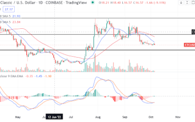 Has Ethereum Classic lost its glamour?