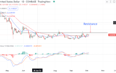 Is Stellar Lumens a buy after weekly gains?