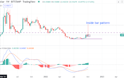 Key breakout looms for XRP. Here is the price action