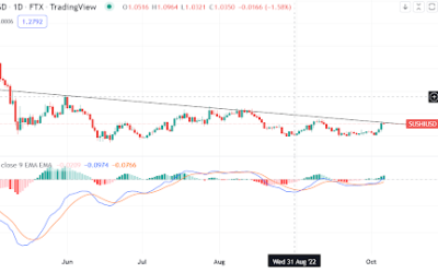 Is SushiSwap a good buy after a 13% jump on GoldenTree investment?