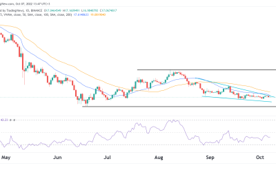 Is Avalanche’s AVAX a good buy in October?