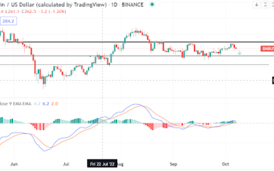 BNB takes a hit from an exploit. Here is the level to watch