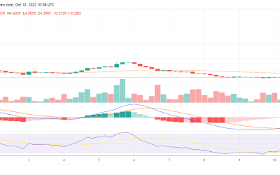 HNT dips below $5 after Binance delisting: Will it decline further today?