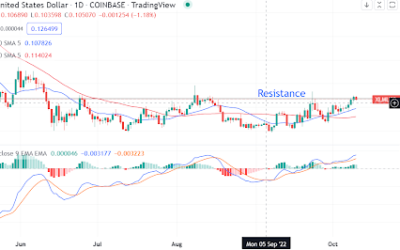 Stellar Lumens makes a bullish statement. Why do you need to watch the token?