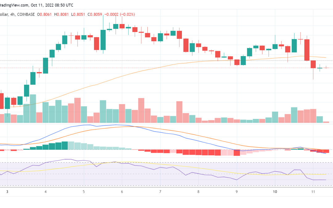 Will MATIC break out after Polygon announces its Polygon zkEVM Public Testnet?
