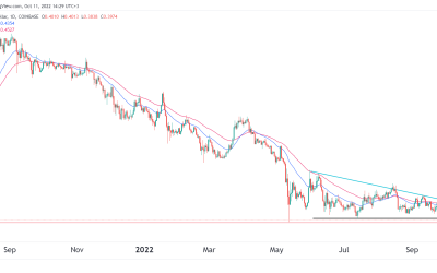 Cardano price analysis: Is it safe to buy the ADA dip?