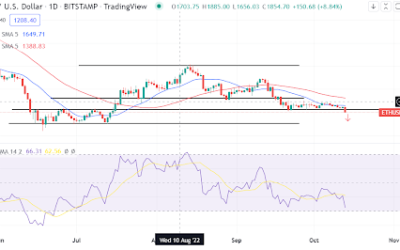 Decision time as Ethereum eyes a break below a key support