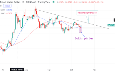 Polygon’s MATIC flashes a bullish signal. Should you buy it?