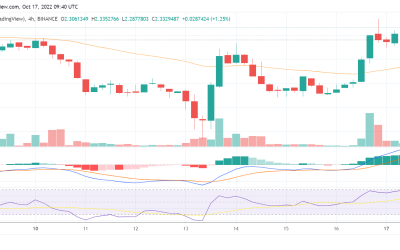 Is the $2.5 resistance level next for Synthetix after rallying by more than 10% today?