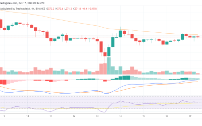 BNB continues to underperform despite Binance’s recent token burn