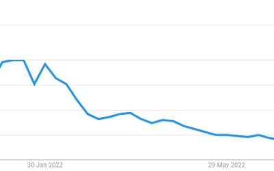 What happened the metaverse? Lessons from the dot com bubble