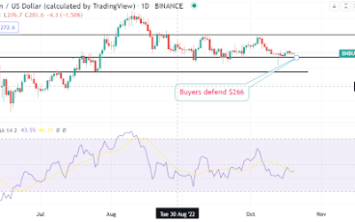 Binance BNB steady above $266 – A quick technical outlook