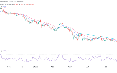 Crypto price analysis: Cardano (ADA), EOS and Bitcoin Cash