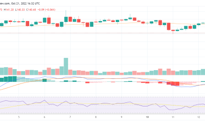 Monero price above $140: Where next for XMR?