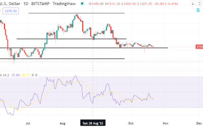 Ethereum price outlook: what will drive it from the bear market?