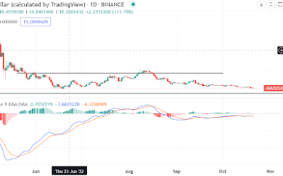 AVAX to $10? A bleak technical outlook shows why buyers have to keep off for now