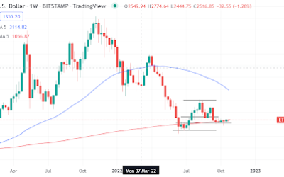 Ethereum recovers above 200-day MA. Here is the next price target