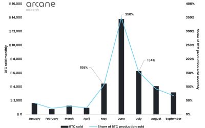 Are Bitcoin miners about to capitulate?