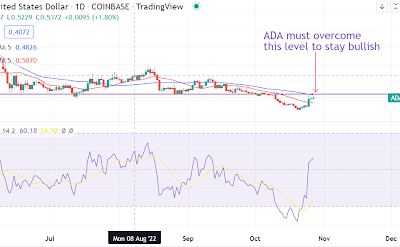 Cardano recovers back to the key level at $0.42. Is it now a buy?