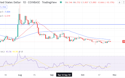 How bullish is Filecoin after this key development?