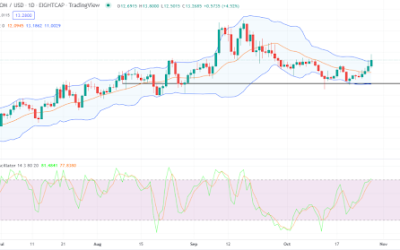 Has Cosmos ATOM finally found a bullish footing?