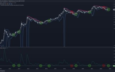 Analyst puts Bitcoin price at $30K next month with breakout due