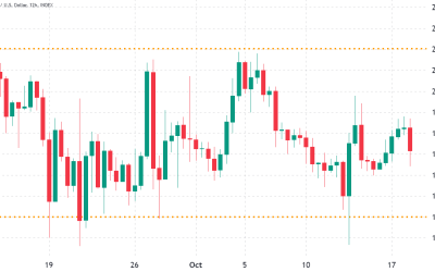 Here’s why Bitcoin price could tap $21K before Friday’s $510M BTC options expiry