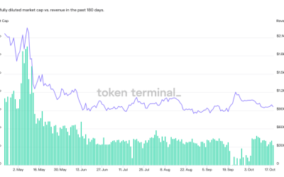 3 reasons why DeFi investors should always look before leaping