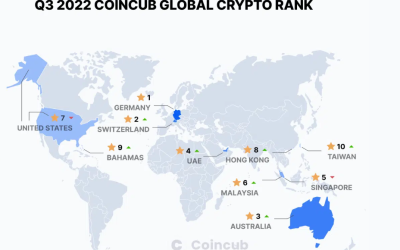 Germany leaves the US behind in top crypto economies in Q3: Report